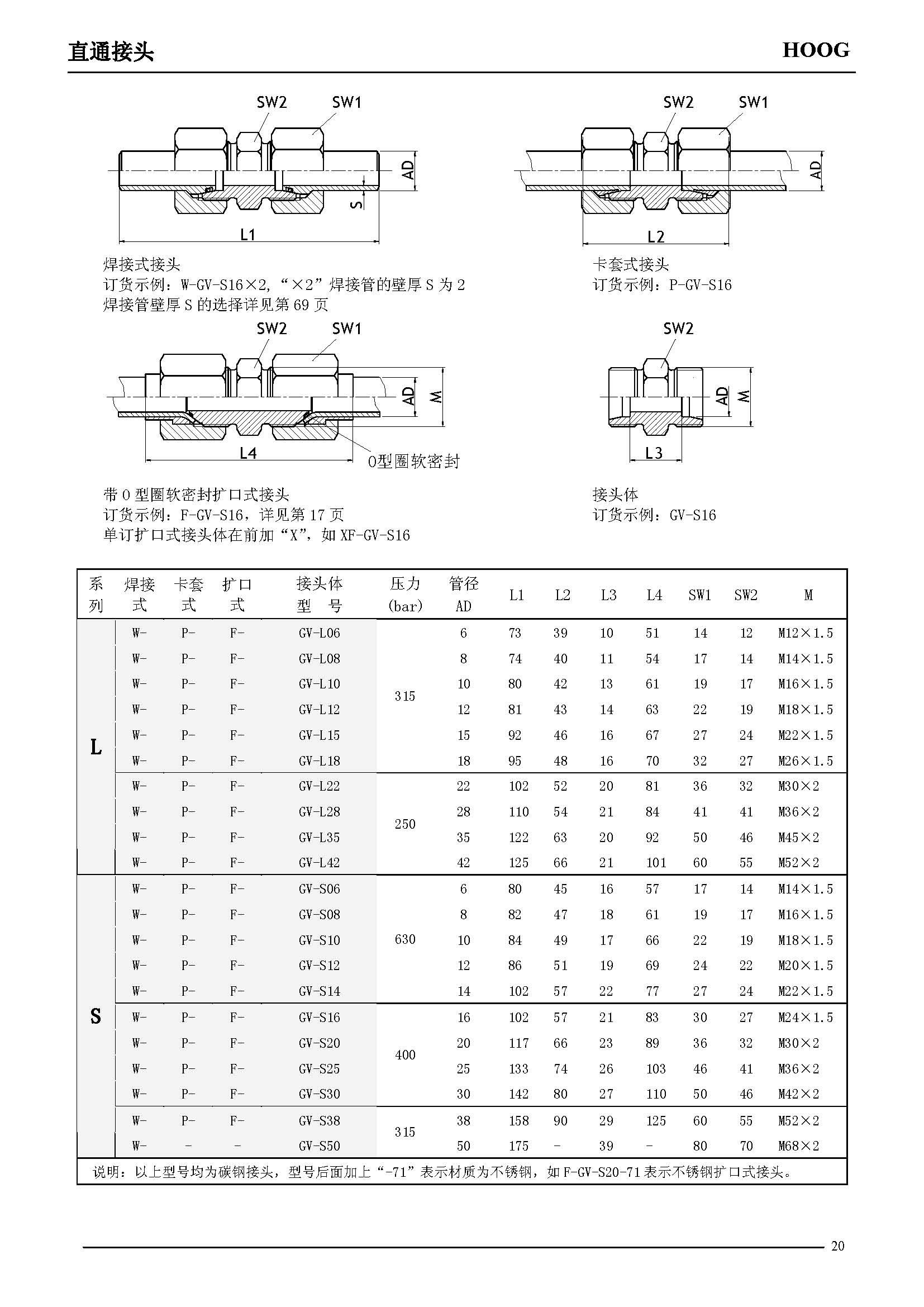 非标讨论_不锈钢管讨论测压讨论_不锈钢软管讨论_上海；Ａ8头号玩家流体控制有限公司