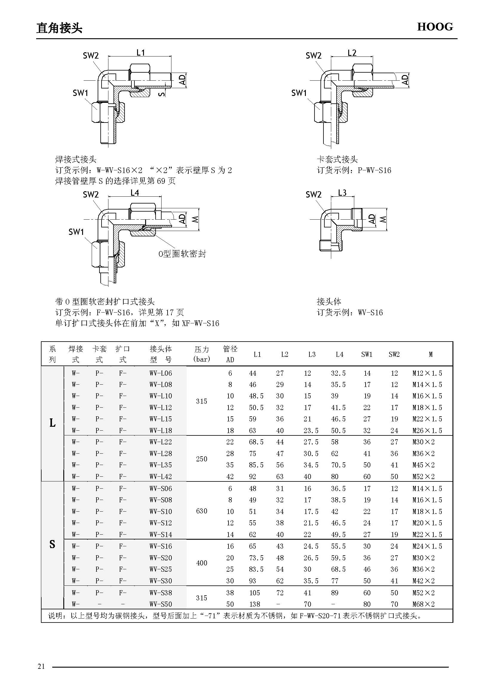 非标讨论_不锈钢管讨论测压讨论_不锈钢软管讨论_上海；Ａ8头号玩家流体控制有限公司