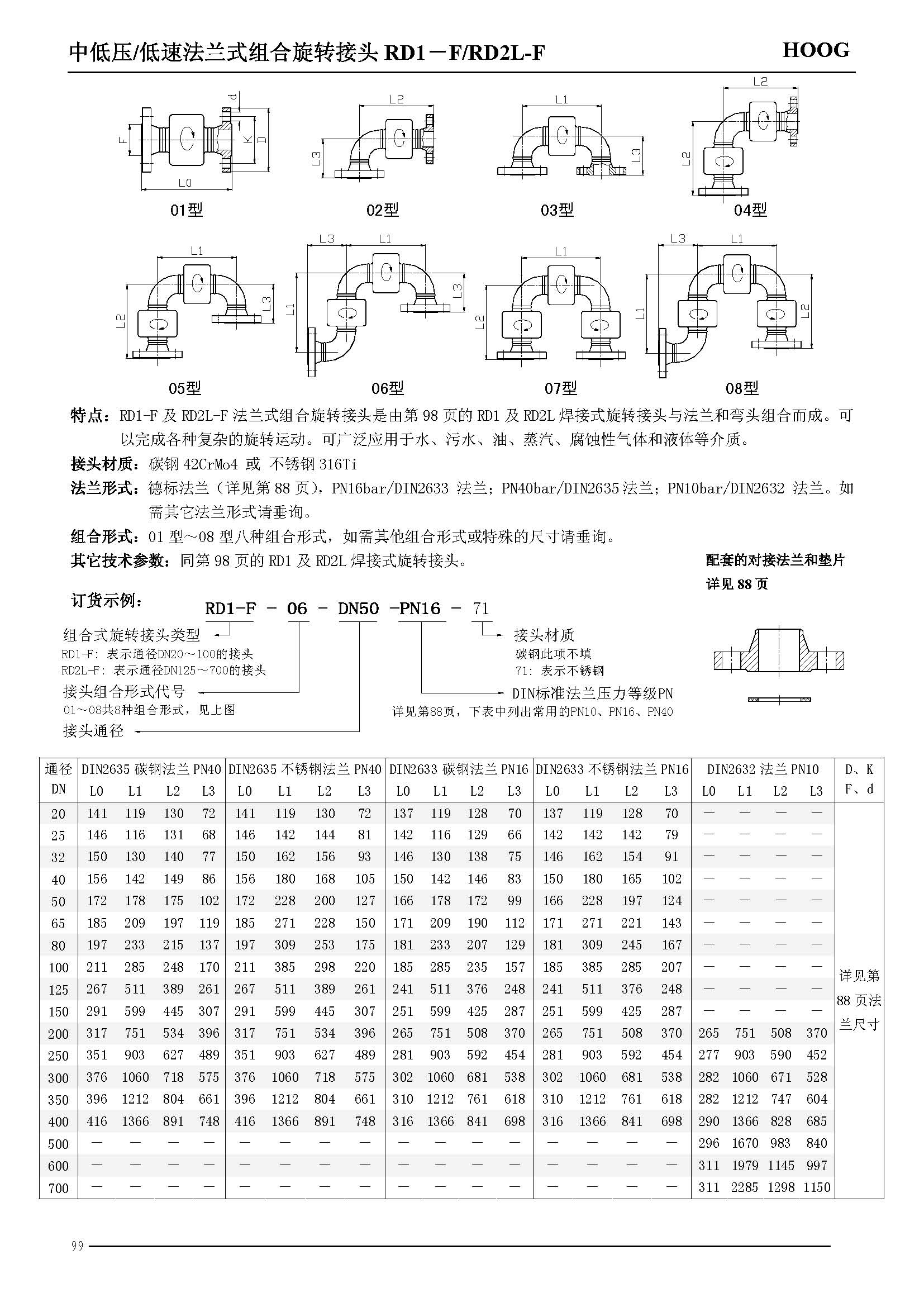 非标讨论_不锈钢管讨论测压讨论_不锈钢软管讨论_上；Ａ8头号玩家流体控制有限公司