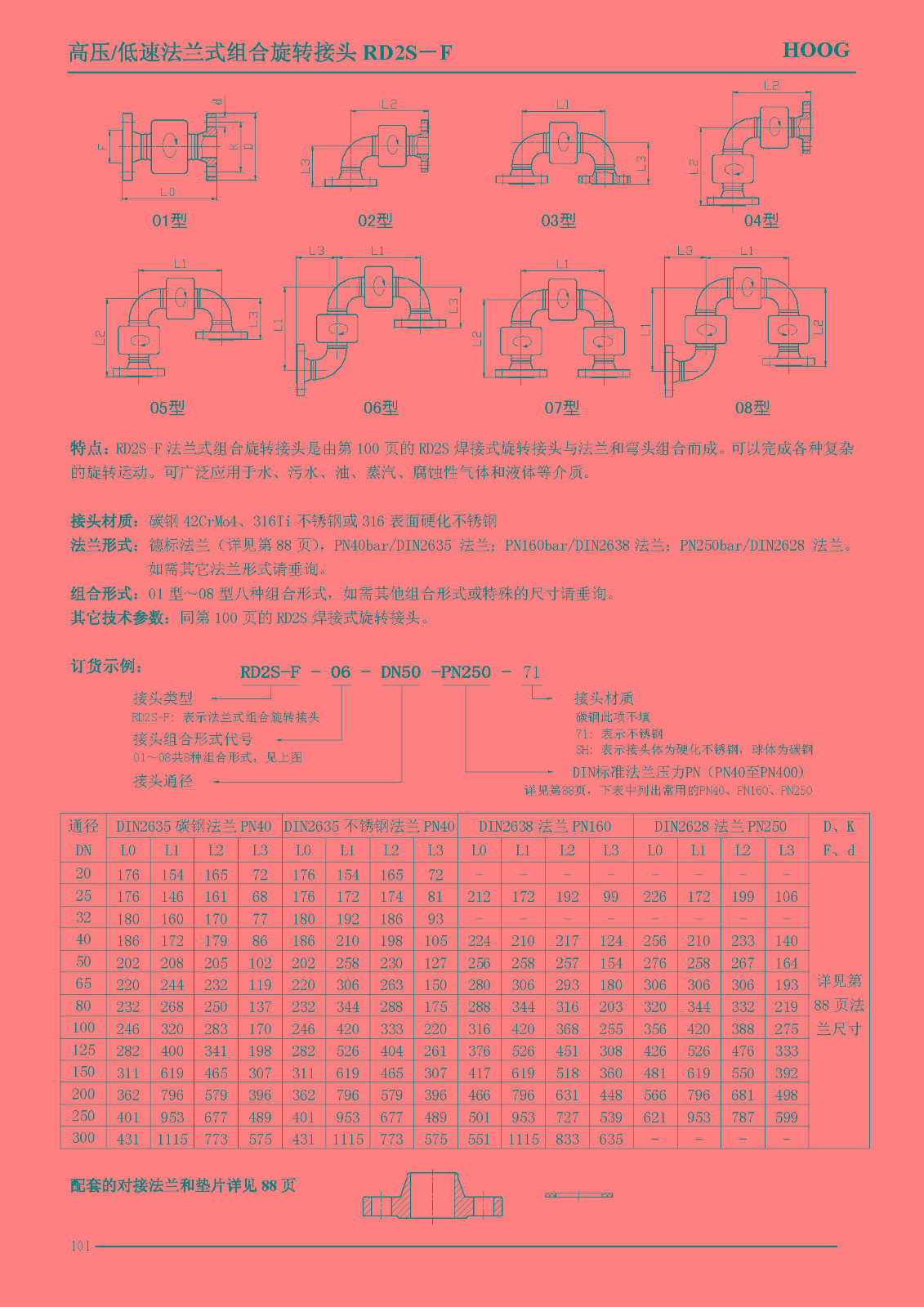 非标讨论_不锈钢管讨论测压讨论_不锈钢软管讨论_上；Ａ8头号玩家流体控制有限公司